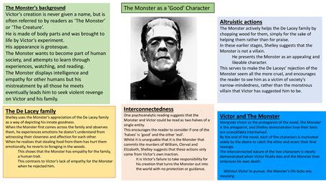The monster as the romantic hero: Rethinking the portrayal of Frankenstein's creature